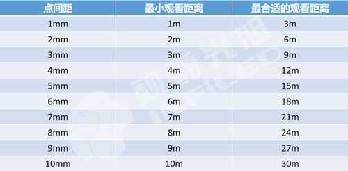 led像素点间距怎么算(led显示屏点数怎么算)-第3张图片-安保之家 led像素点间距怎么算(led显示屏点数怎么算)-第3张图片-安保之家
