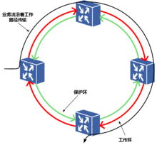 工业环网怎么解决打环(工业环网是什么)-第1张图片-安保之家 工业环网怎么解决打环(工业环网是什么)-第1张图片-安保之家