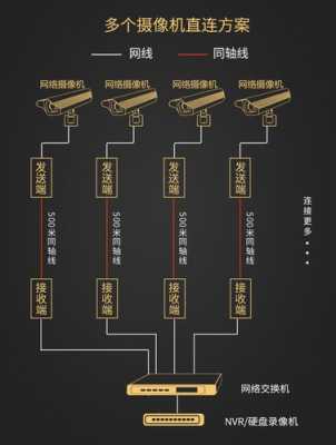 同轴数据终端怎么连接,网络同轴传输器怎么连接手机-第1张图片-安保之家 同轴数据终端怎么连接,网络同轴传输器怎么连接手机-第1张图片-安保之家