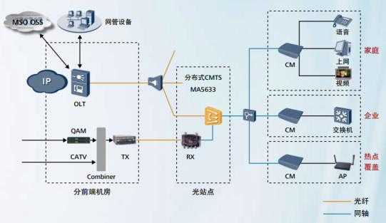 同轴数据终端怎么连接,网络同轴传输器怎么连接手机-第3张图片-安保之家 同轴数据终端怎么连接,网络同轴传输器怎么连接手机-第3张图片-安保之家