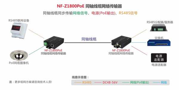 同轴数据终端怎么连接,网络同轴传输器怎么连接手机-第2张图片-安保之家 同轴数据终端怎么连接,网络同轴传输器怎么连接手机-第2张图片-安保之家