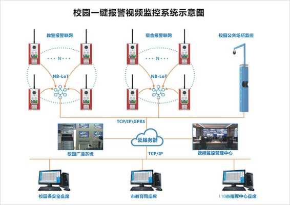 校园一键报警怎么使用(校园一键报警怎么使用的)-第1张图片-安保之家 校园一键报警怎么使用(校园一键报警怎么使用的)-第1张图片-安保之家