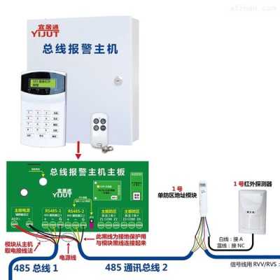 无线红外报警主机怎么修改ip(红外报警器密码怎么改)-第2张图片-安保之家 无线红外报警主机怎么修改ip(红外报警器密码怎么改)-第2张图片-安保之家