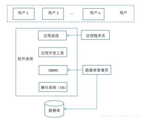 门禁系统数据库怎么导入(门禁系统数据库怎么导入手机)-第1张图片-安保之家 门禁系统数据库怎么导入(门禁系统数据库怎么导入手机)-第1张图片-安保之家