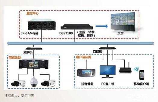 大华dss7100怎么上墙(大华7016上墙配置)-第3张图片-安保之家 大华dss7100怎么上墙(大华7016上墙配置)-第3张图片-安保之家