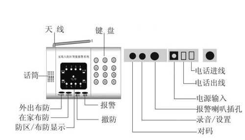 手动密码锁怎么做,布防键盘撤防怎么操作-第2张图片-安保之家 手动密码锁怎么做,布防键盘撤防怎么操作-第2张图片-安保之家
