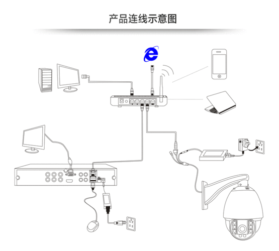 球机云台线怎么接(球机云台线怎么接线图解)-第2张图片-安保之家 球机云台线怎么接(球机云台线怎么接线图解)-第2张图片-安保之家
