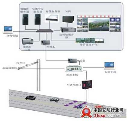电警与卡口怎么联平台(电警和卡口怎么区分)-第2张图片-安保之家 电警与卡口怎么联平台(电警和卡口怎么区分)-第2张图片-安保之家