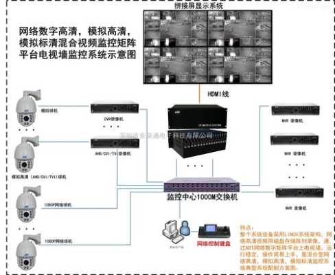 数字数字解码矩阵怎么调试(数字解码矩阵示意图)-第3张图片-安保之家 数字数字解码矩阵怎么调试(数字解码矩阵示意图)-第3张图片-安保之家