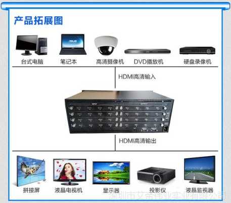 4进4出hdmi矩阵怎么调试,高清视频矩阵怎么切换-第3张图片-安保之家 4进4出hdmi矩阵怎么调试,高清视频矩阵怎么切换-第3张图片-安保之家