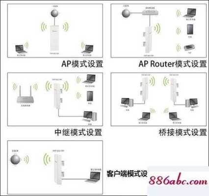 手机设置无线网桥的方法,无线网桥手机怎么调试的-第2张图片-安保之家 手机设置无线网桥的方法,无线网桥手机怎么调试的-第2张图片-安保之家