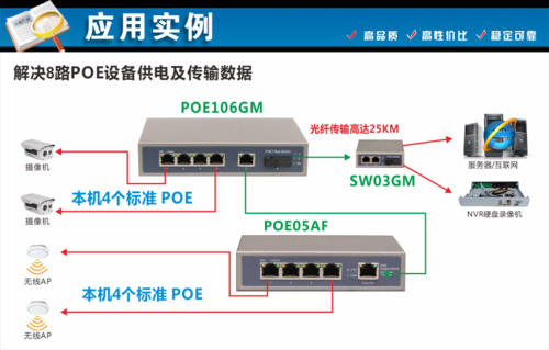 poe无线ap信号时有时无不稳定,poe网络不稳定-第3张图片-安保之家 poe无线ap信号时有时无不稳定,poe网络不稳定-第3张图片-安保之家