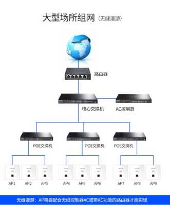 poe无线ap信号时有时无不稳定,poe网络不稳定-第2张图片-安保之家 poe无线ap信号时有时无不稳定,poe网络不稳定-第2张图片-安保之家