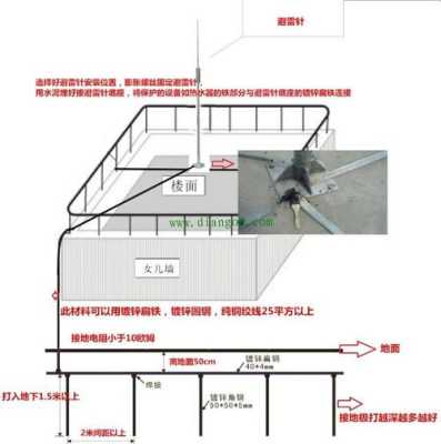 避雷针地网怎么安装(避雷针的原理和安装)-第2张图片-安保之家 避雷针地网怎么安装(避雷针的原理和安装)-第2张图片-安保之家