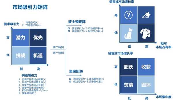 ma矩阵效果玩法,矩阵投资怎么进50出60-第2张图片-安保之家 ma矩阵效果玩法,矩阵投资怎么进50出60-第2张图片-安保之家