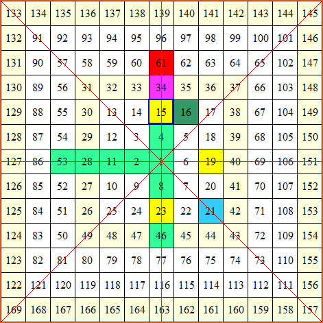 ma矩阵效果玩法,矩阵投资怎么进50出60-第1张图片-安保之家 ma矩阵效果玩法,矩阵投资怎么进50出60-第1张图片-安保之家