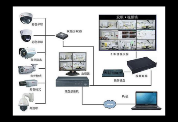 安防监控怎么做销售(安防监控怎么做销售的)-第2张图片-安保之家 安防监控怎么做销售(安防监控怎么做销售的)-第2张图片-安保之家