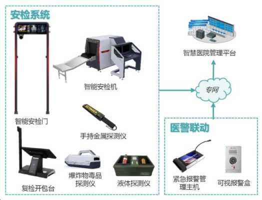 海康智慧安检部门怎么样(海康智慧安检部门怎么样啊)-第1张图片-安保之家 海康智慧安检部门怎么样(海康智慧安检部门怎么样啊)-第1张图片-安保之家