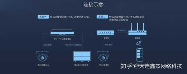 大华H500服务器怎么检查是坏,大华服务器怎么样知乎-第3张图片-安保之家 大华H500服务器怎么检查是坏,大华服务器怎么样知乎-第3张图片-安保之家