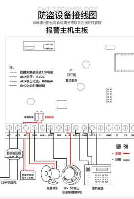238super报警主机怎么布防(238super报警主机怎么布防)-第1张图片-安保之家 238super报警主机怎么布防(238super报警主机怎么布防)-第1张图片-安保之家