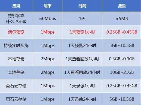 4G监控流量怎么算(4g监控流量怎么算的)-第2张图片-安保之家 4G监控流量怎么算(4g监控流量怎么算的)-第2张图片-安保之家