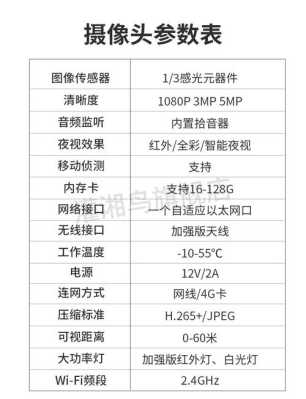 4G监控流量怎么算(4g监控流量怎么算的)-第3张图片-安保之家 4G监控流量怎么算(4g监控流量怎么算的)-第3张图片-安保之家