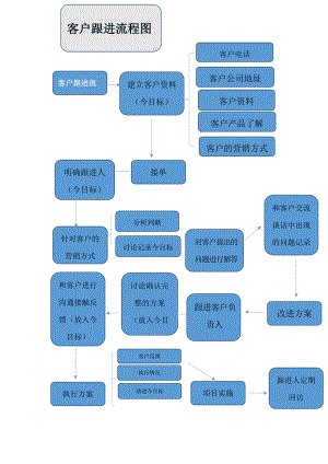 视频会议后怎么跟进客户(投标后如何跟进客户)-第1张图片-安保之家 视频会议后怎么跟进客户(投标后如何跟进客户)-第1张图片-安保之家