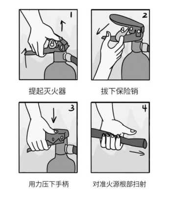 请问下灭火器怎么加压(灭火器如何加压)-第1张图片-安保之家 请问下灭火器怎么加压(灭火器如何加压)-第1张图片-安保之家