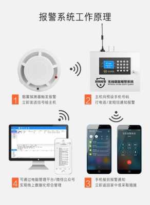 火灾自动报警系统如何远程联网,烟雾报警器wifi怎么连接手机-第1张图片-安保之家 火灾自动报警系统如何远程联网,烟雾报警器wifi怎么连接手机-第1张图片-安保之家