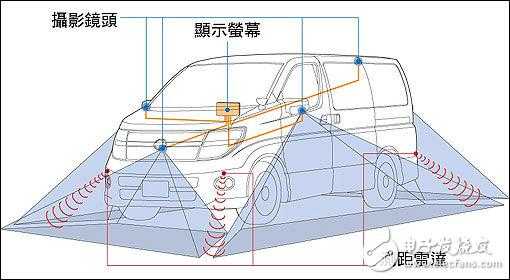 全景雷达是什么原理,全景监控是什么意思-第3张图片-安保之家 全景雷达是什么原理,全景监控是什么意思-第3张图片-安保之家