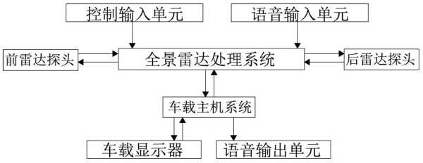 全景雷达是什么原理,全景监控是什么意思-第2张图片-安保之家 全景雷达是什么原理,全景监控是什么意思-第2张图片-安保之家