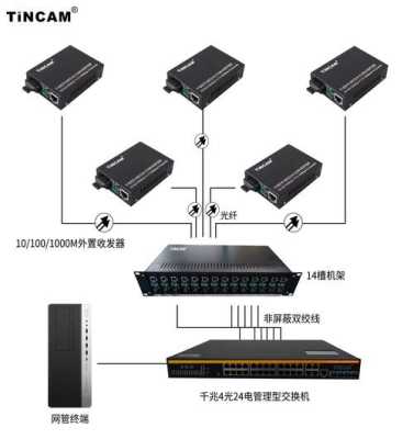 光纤收发器机架怎么装(光纤入户之后怎么安装)-第3张图片-安保之家 光纤收发器机架怎么装(光纤入户之后怎么安装)-第3张图片-安保之家
