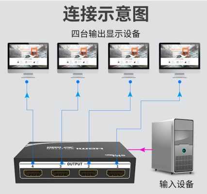 hdmi分配器怎么拼接大屏，大屏分配器怎么用的-第1张图片-安保之家