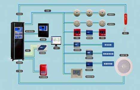 消防烟雾报警器怎么装(消防工程中,烟感报警器怎么接线路,怎么安装)-第3张图片-安保之家 消防烟雾报警器怎么装(消防工程中,烟感报警器怎么接线路,怎么安装)-第3张图片-安保之家
