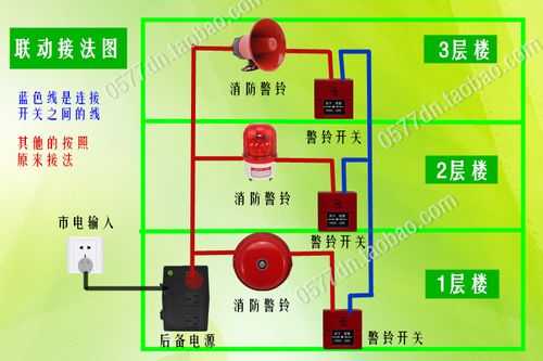 防空警铃从哪里发出,报警器怎么连接警局设备-第1张图片-安保之家 防空警铃从哪里发出,报警器怎么连接警局设备-第1张图片-安保之家