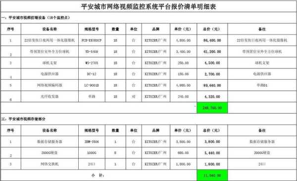 监控系统工程价钱怎么算(监控系统工程价钱怎么算的)-第3张图片-安保之家 监控系统工程价钱怎么算(监控系统工程价钱怎么算的)-第3张图片-安保之家