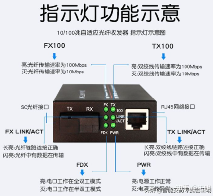 光纤收发器怎么区分单模(光纤收发器怎么区分单模和多模)-第1张图片-安保之家 光纤收发器怎么区分单模(光纤收发器怎么区分单模和多模)-第1张图片-安保之家
