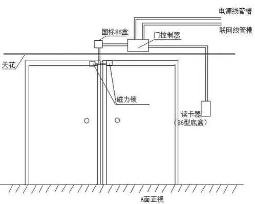 门禁线管怎么样预埋(门禁线管怎么样预埋的)-第1张图片-安保之家 门禁线管怎么样预埋(门禁线管怎么样预埋的)-第1张图片-安保之家