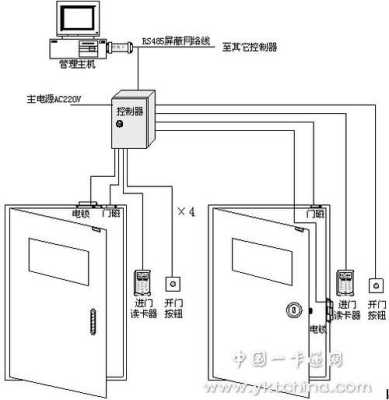 门禁线管怎么样预埋(门禁线管怎么样预埋的)-第3张图片-安保之家 门禁线管怎么样预埋(门禁线管怎么样预埋的)-第3张图片-安保之家