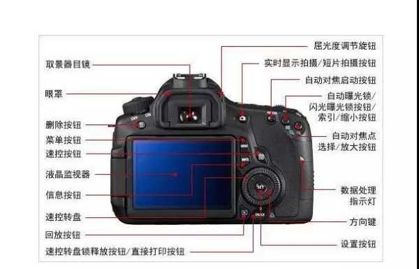 摄像机是怎么拍照原理(摄像机录像是什么原理)-第2张图片-安保之家 摄像机是怎么拍照原理(摄像机录像是什么原理)-第2张图片-安保之家