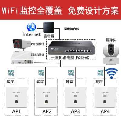 带ap摄像头怎么连接(摄像头热点Ap和手机怎么连接)-第3张图片-安保之家 带ap摄像头怎么连接(摄像头热点Ap和手机怎么连接)-第3张图片-安保之家