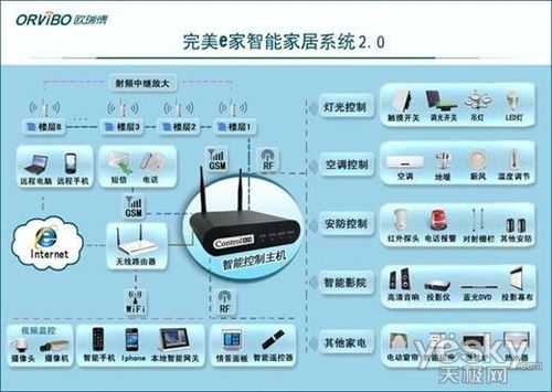 监控怎样添加家庭成员,安装监控共享设备怎么弄的-第2张图片-安保之家 监控怎样添加家庭成员,安装监控共享设备怎么弄的-第2张图片-安保之家