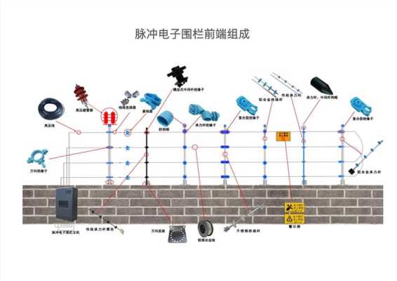电子围栏紧线器怎么松(电子围栏紧线器怎么松开)-第1张图片-安保之家 电子围栏紧线器怎么松(电子围栏紧线器怎么松开)-第1张图片-安保之家