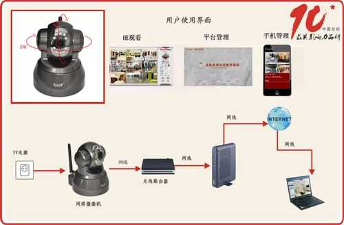 怎样把照片和录像整合,监控录像怎么合成一起看-第1张图片-安保之家 怎样把照片和录像整合,监控录像怎么合成一起看-第1张图片-安保之家