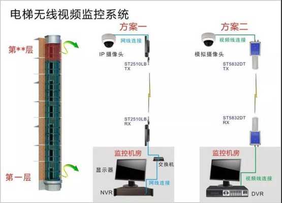 工地摄像头怎么连接,工地上怎么安装摄像头监控-第1张图片-安保之家 工地摄像头怎么连接,工地上怎么安装摄像头监控-第1张图片-安保之家