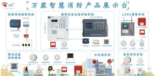 智能数字报警器怎么连接(智能数字报警器怎么连接手机)-第3张图片-安保之家 智能数字报警器怎么连接(智能数字报警器怎么连接手机)-第3张图片-安保之家