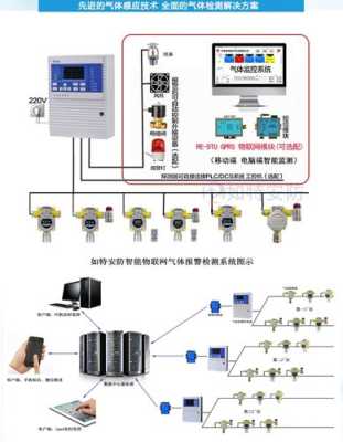 智能数字报警器怎么连接(智能数字报警器怎么连接手机)-第1张图片-安保之家 智能数字报警器怎么连接(智能数字报警器怎么连接手机)-第1张图片-安保之家