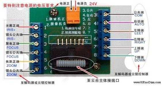 云台控制器怎么接线(红外球形云台怎么接硬盘录像机)-第1张图片-安保之家 云台控制器怎么接线(红外球形云台怎么接硬盘录像机)-第1张图片-安保之家