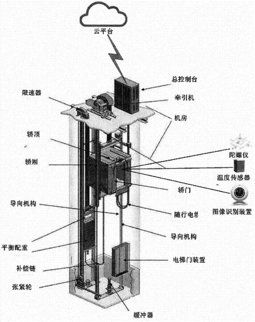 电梯的门系统怎么工作的(电梯门系统的工作原理)-第2张图片-安保之家 电梯的门系统怎么工作的(电梯门系统的工作原理)-第2张图片-安保之家