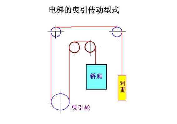 电梯的门系统怎么工作的(电梯门系统的工作原理)-第1张图片-安保之家 电梯的门系统怎么工作的(电梯门系统的工作原理)-第1张图片-安保之家